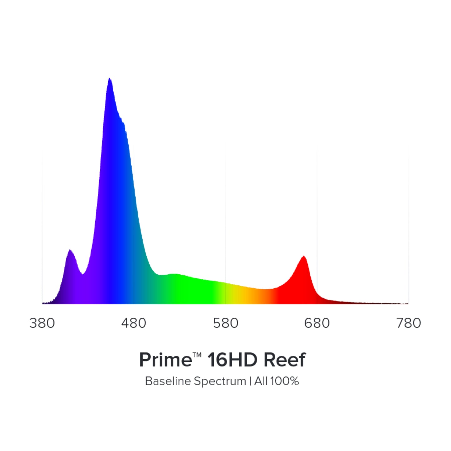 Aquaillumination-Prime 16HD