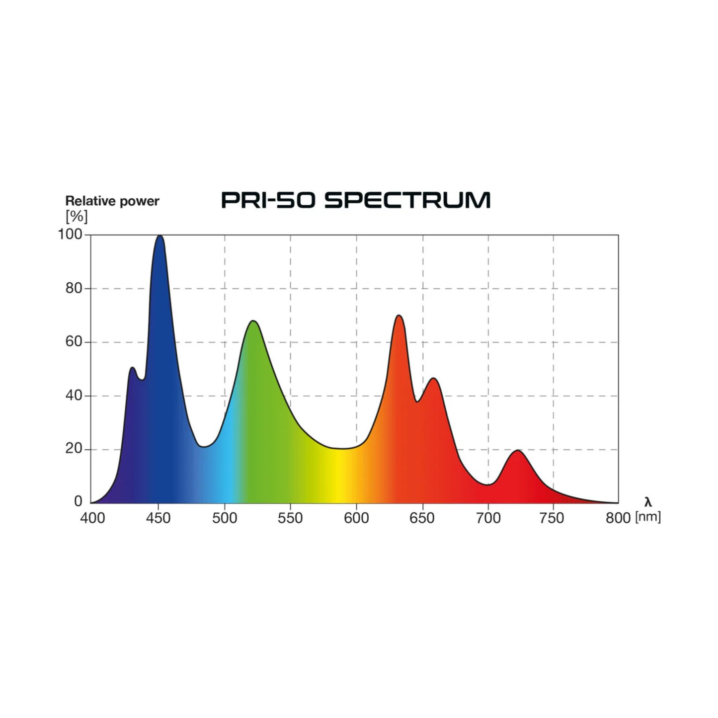 Skylight PRI-50 intense