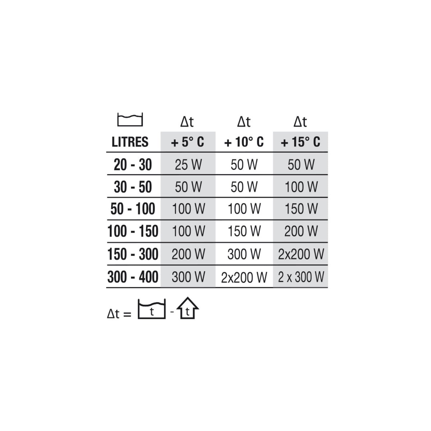 NEWA Therm Eco